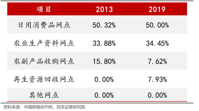 农贸市场升级改造(2)