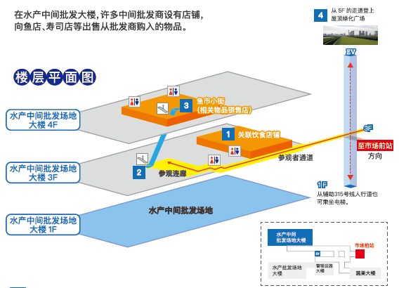 日本农贸批发市场设计(13)