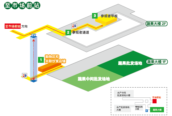 日本农贸批发市场设计(15)