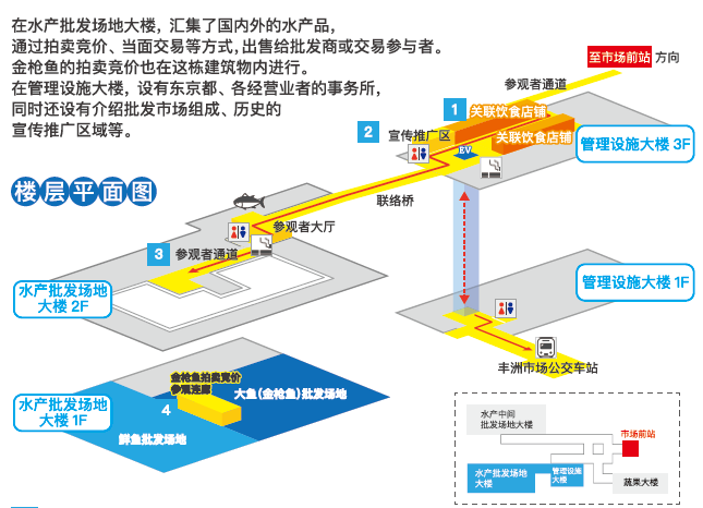 日本农贸批发市场设计(11)