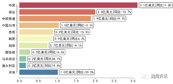 日本农贸批发市场设计(5)