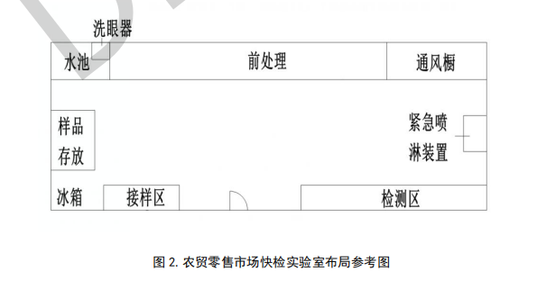 农贸市场设计食品安全检测(9)