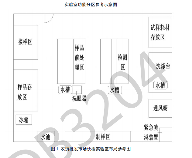 农贸市场设计食品安全检测(8)